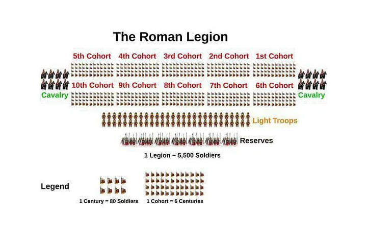Состав римского легиона.